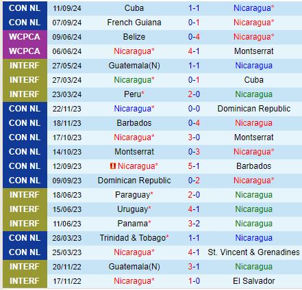 Trận Chiến Đỉnh Cao Nicaragua và Jamaica Đối Đầu Quyết Liệt Trong Trận Đấu Quyết Định Đầu Bảng