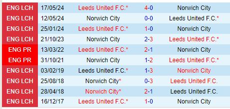 Leeds United Sẵn Sàng Thử Thách Norwich City Trên Sân Khách