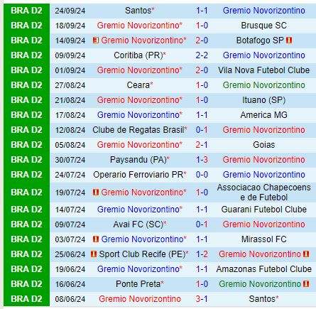 Novorizontino vs Ponte Preta Đội Đầu Bảng Đối Đầu Đội Cần Giành Điểm Trụ Hạng