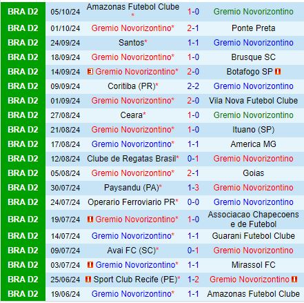 Cuộc Đọ Sức Kịch Tính Novorizontino Tiếp Đón Sport Recife trong Trận Đấu Quyết Định