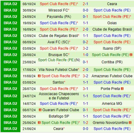 Cuộc Đọ Sức Kịch Tính Novorizontino Tiếp Đón Sport Recife trong Trận Đấu Quyết Định