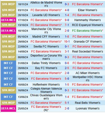 Nữ Barcelona Sẵn Sàng Tiếp Đón Nữ St.Polten, Sẵn Sàng Cho Một Trận Càn Quét Bàn Thắng