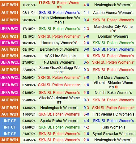 Nữ Barcelona Sẵn Sàng Tiếp Đón Nữ St.Polten, Sẵn Sàng Cho Một Trận Càn Quét Bàn Thắng
