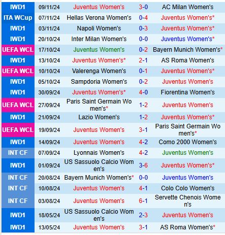 Cuộc chiến cân sức tại Bảng C Juventus đối đầu Arsenal giành vé đi tiếp