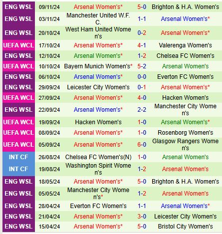 Cuộc chiến cân sức tại Bảng C Juventus đối đầu Arsenal giành vé đi tiếp