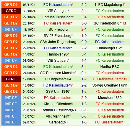 Nurnberg Đối Đầu Kaiserslautern Một Trận Chiến Đầy Thử Thách cho Người Thầy Cũ Miroslav Klose