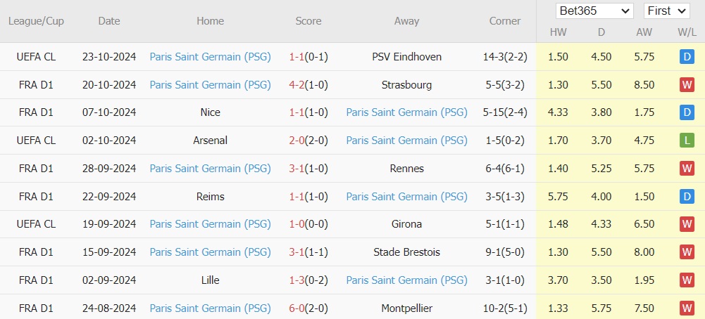 Marseille Sẵn Sàng Bất Ngờ Trước Sự Thống Trị Của PSG