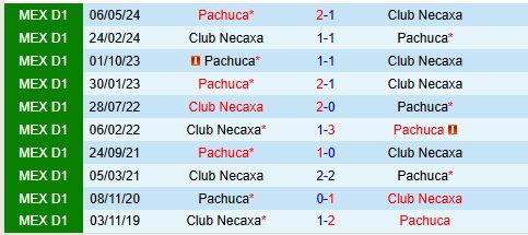 Pachuca và Necaxa bế tắc trong trận đấu không điểm sáng
