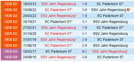 Paderborn hướng đến chiến thắng trước Jahn Regensburg yếu kém để củng cố vị trí trong top đầu