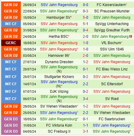 Paderborn hướng đến chiến thắng trước Jahn Regensburg yếu kém để củng cố vị trí trong top đầu