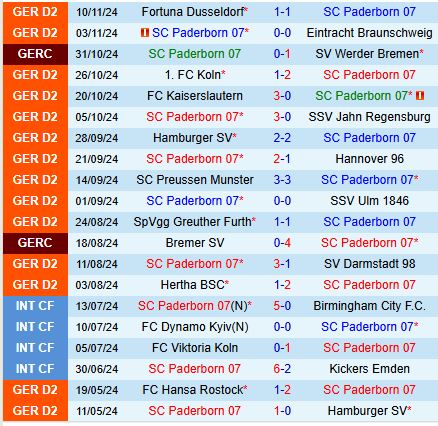 Paderborn và Nurnberg Hướng Tới Trận Cầu Đỉnh Cao Tại Giải Hạng 2 Đức