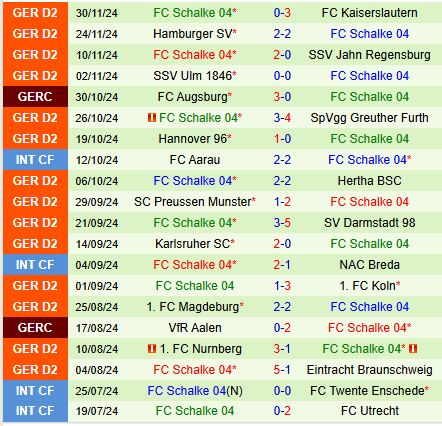 Paderborn Đối Đầu Schalke Cơ Hội Vững Chắc Cho Chủ Nhà Giành 3 Điểm