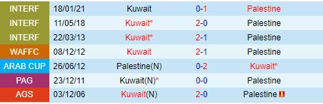 Palestine - Kuwait Đối đầu lịch sử để hiện thực hóa giấc mơ World Cup