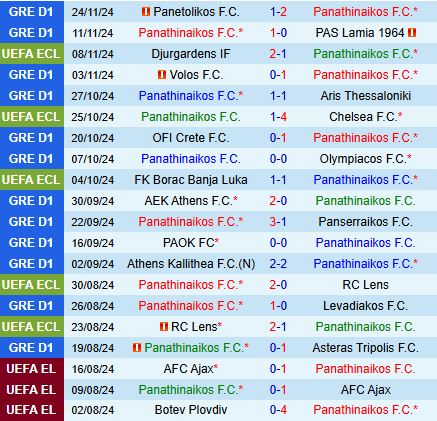 Cuộc Đụng Độ Căng Thẳng Panathinaikos Đón Tiếp HJK Helsinki Trong Trận Chiến Sinh Tồn Tại Conference League