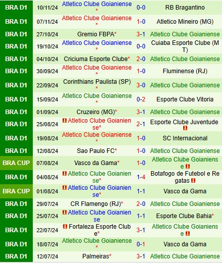 Paranaense Mưu Tìm Chiến Thắng Trước Goianiense Để Thoát Khỏi Vùng Xuống Hạng