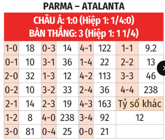 Parma Đón Đón Tìm Thách Thức Trước Atalanta Phong Độ Cao