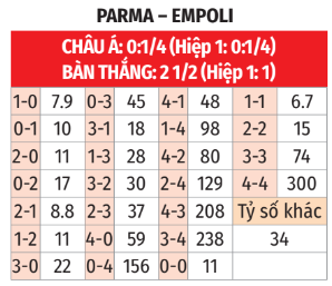 Parma vs Empoli Trận cầu thử thách giữa đội chủ nhà đang vật lộn và vị khách đang hồi sinh