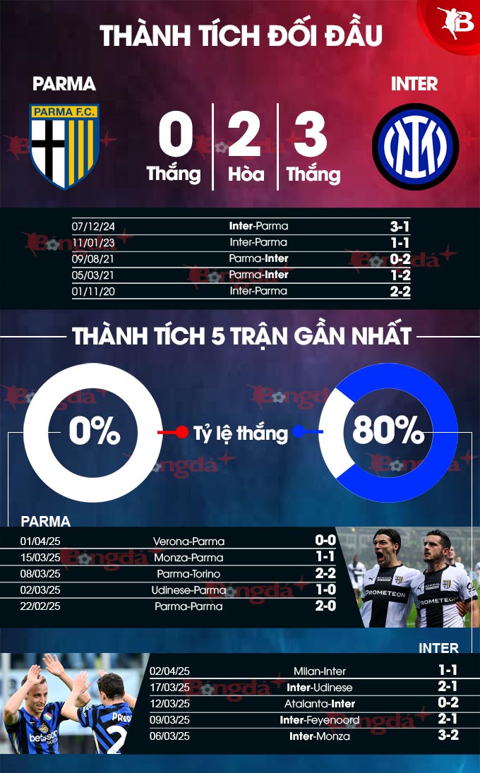 Phân tích trận đấu Parma vs Inter: Thử thách khó khăn cho nhà ĐKVĐ Serie A