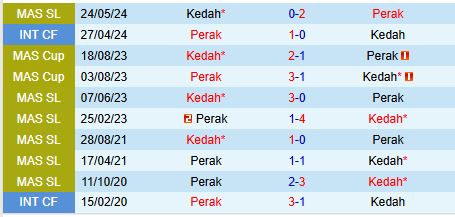 Giải VĐQG Malaysia Perak hướng đến chiến thắng trước Kedah để tranh suất dự AFC Champions League
