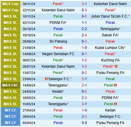 Giải VĐQG Malaysia Perak hướng đến chiến thắng trước Kedah để tranh suất dự AFC Champions League