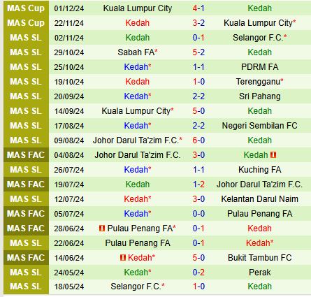 Giải VĐQG Malaysia Perak hướng đến chiến thắng trước Kedah để tranh suất dự AFC Champions League