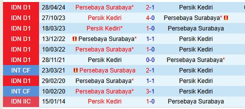 Persebaya Surabaya Quyết Đối Đầu Persik Kediri, Hướng Đến Chiến Thắng Thứ 5 Liên Tiếp