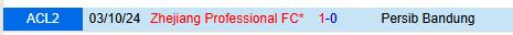 Suất vé thứ hai vào vòng 1/8 AFC Champions League Persib Bandung đấu Zhejiang Professional để tranh tấm vé cuối