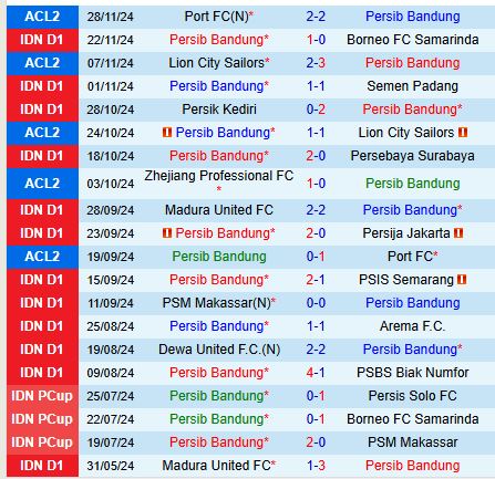 Suất vé thứ hai vào vòng 1/8 AFC Champions League Persib Bandung đấu Zhejiang Professional để tranh tấm vé cuối