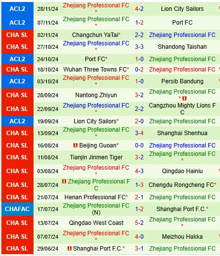 Suất vé thứ hai vào vòng 1/8 AFC Champions League Persib Bandung đấu Zhejiang Professional để tranh tấm vé cuối