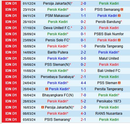Cuộc Đối Đầu Giữa Hai Đội Bóng Sa Sút: Persik Kediri và Madura