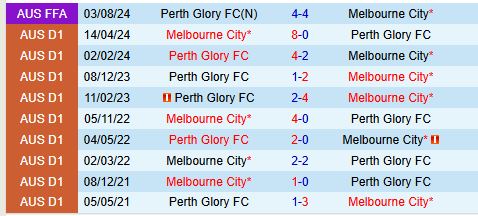 Perth Glory Đối Đầu Melbourne City: Melbourne City Được Đánh Giá Cao Hơn
