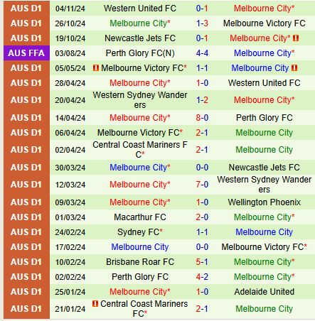 Perth Glory Đối Đầu Melbourne City: Melbourne City Được Đánh Giá Cao Hơn