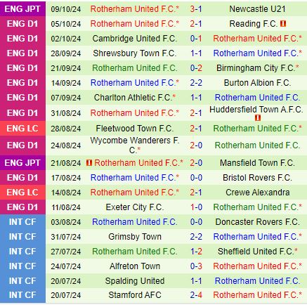 Tranh Tài Căng Thẳng Khi Peterborough Tiếp Rotherham Trong Trận Đối Đầu Sôi Động