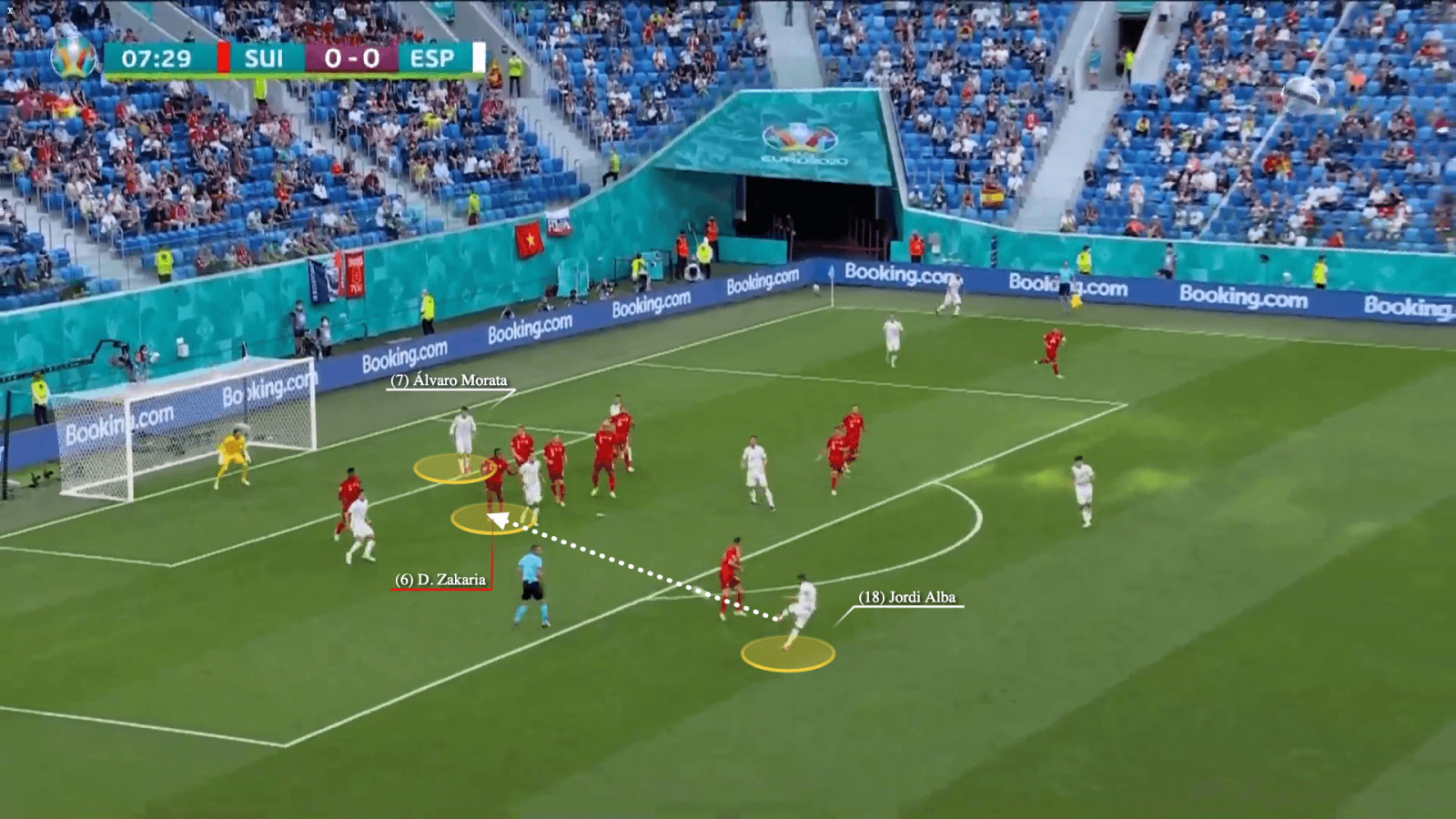 11 tình huống phản lưới nhà của Euro 2020 11 tình huống phản lưới nhà của Euro 2020