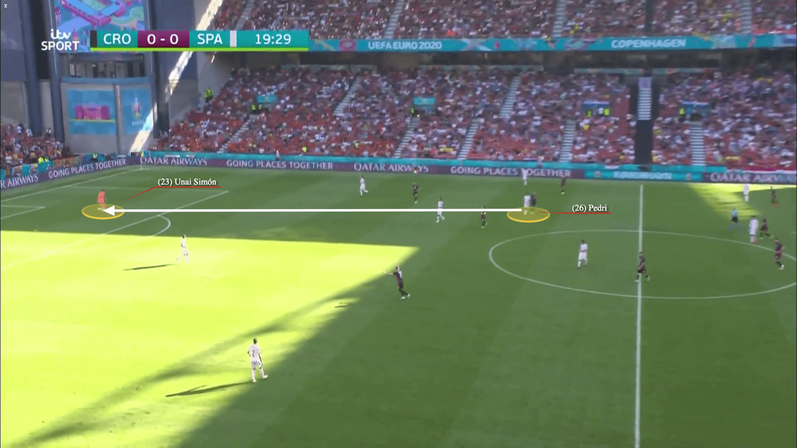 11 tình huống phản lưới nhà của Euro 2020 11 tình huống phản lưới nhà của Euro 2020