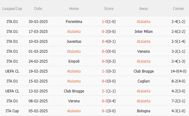 Phân tích và dự đoán phạt góc trận Atalanta vs Lazio: Cơ hội cho cửa Under?