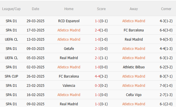 Atletico Madrid vs Barca: Phân tích và dự đoán trận bán kết lượt về Cúp Nhà Vua Tây Ban Nha