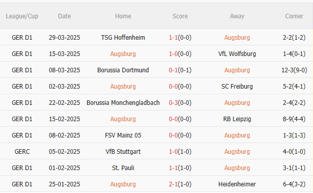Augsburg vs Bayern Munich: Dự đoán trận đấu vòng 28 Bundesliga 2024/25
