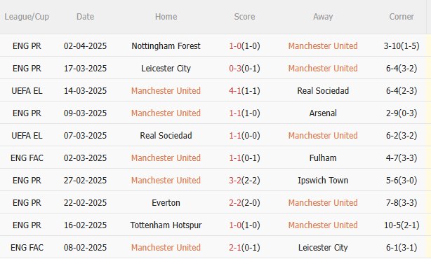Phân tích & Dự đoán trận đấu MU vs Man City: Cuộc chiến tại Old Trafford