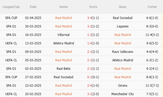 Phân tích và dự đoán trận đấu Real Madrid vs Valencia: Cuộc chiến tại Bernabéu