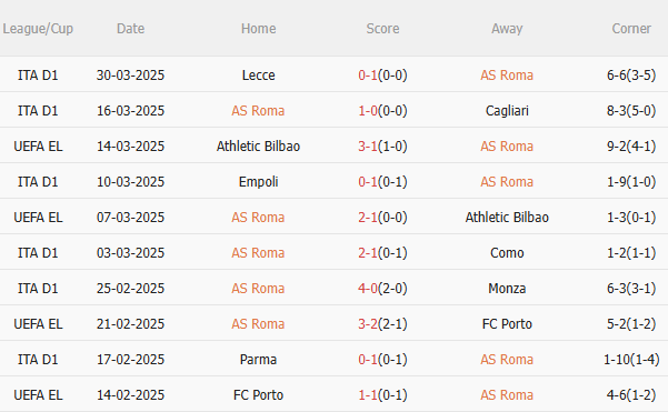 Phân tích trận đấu Roma vs Juventus: Dự đoán tỷ số và các chỉ số quan trọng