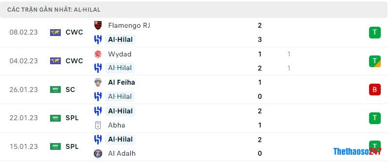Phong độ gần đây Al Hilal Phong độ gần đây Al Hilal