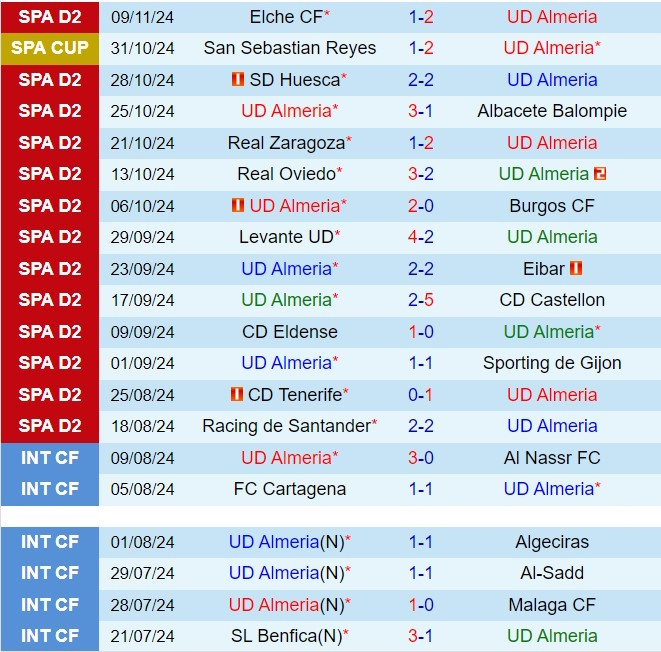 Almeria và Deportivo La Coruna Chạm Trán Đầy Cam Go