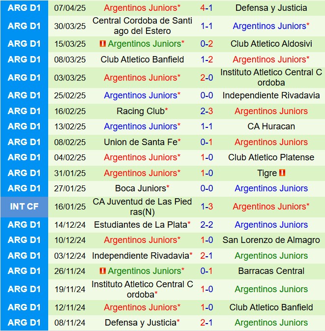 Phân tích trận đấu Newells Old Boys vs Argentinos Juniors: Cuộc đối đầu cân tài cân sức