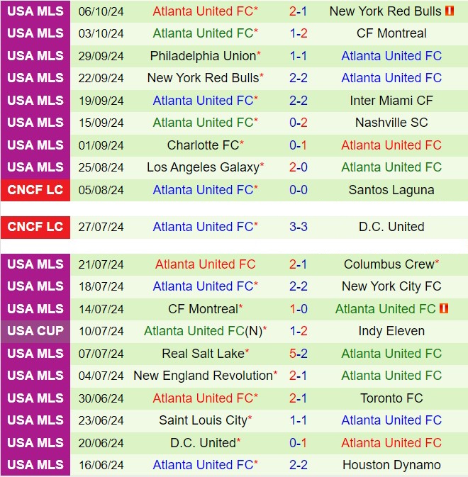Trận Siêu Cúp MLS 2024 Orlando Tự Tin Đón Tiếp Atlanta Trong Cuộc So Tài Không Cân Sức