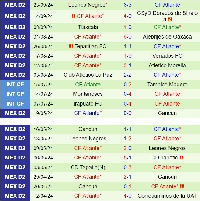 Celaya sẵn sàng tiếp đón Atlante trong trận chiến giành 3 điểm then chốt