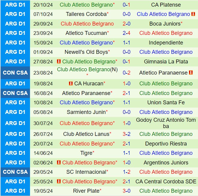 Cuộc đối đầu giữa gã khổng lồ Velez Sarsfield và Belgrano hứa hẹn bùng nổ