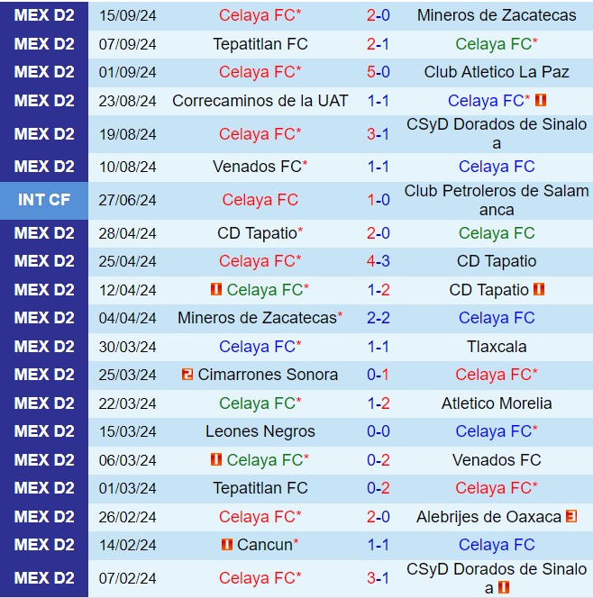 Celaya sẵn sàng tiếp đón Atlante trong trận chiến giành 3 điểm then chốt