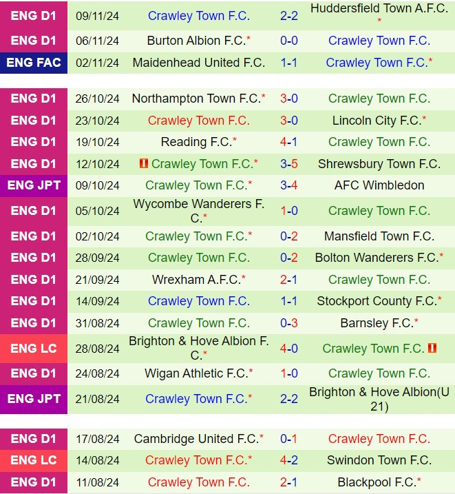 Wycombe và Crawley Hẹn Nhau trong Trận Chiến EFL Trophy với Vận Mệnh Ngược Lại