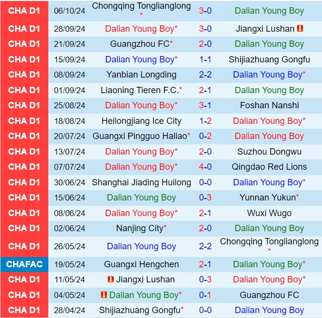 Dalian Yingbo vs Nanjing City Sức mạnh sân nhà giúp chủ nhà tìm chiến thắng